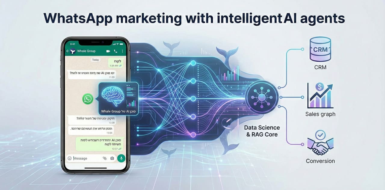 שיווק בוואצאפ עם סוכני AI וניתוח המרות דיגיטלי