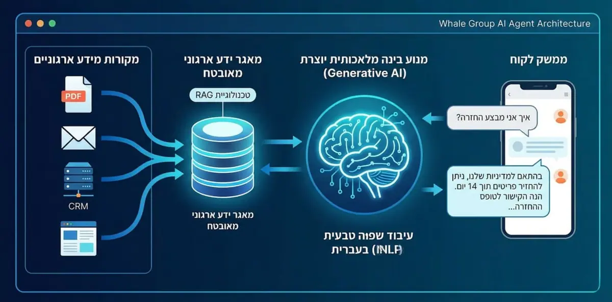 Архитектура и технология передового AI-чатбота
