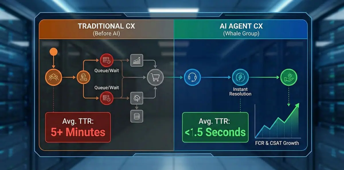 Customer experience metrics in the AI era with charts and performance comparisons