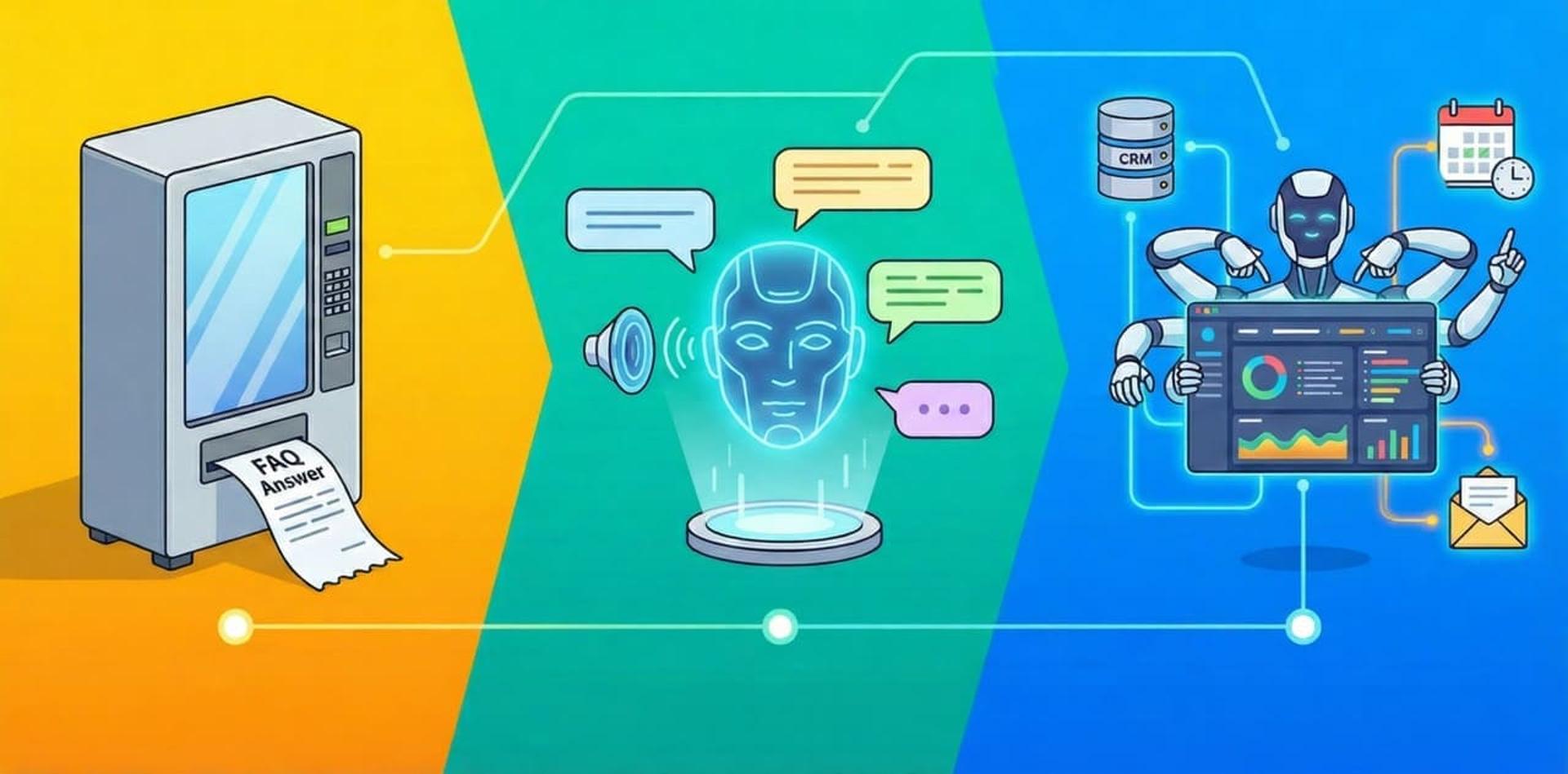 התפתחות פתרונות AI: מצ'אטבוט תסריטי לעוזר וירטואלי ועד סוכן AI אוטונומי עם אינטגרציות.