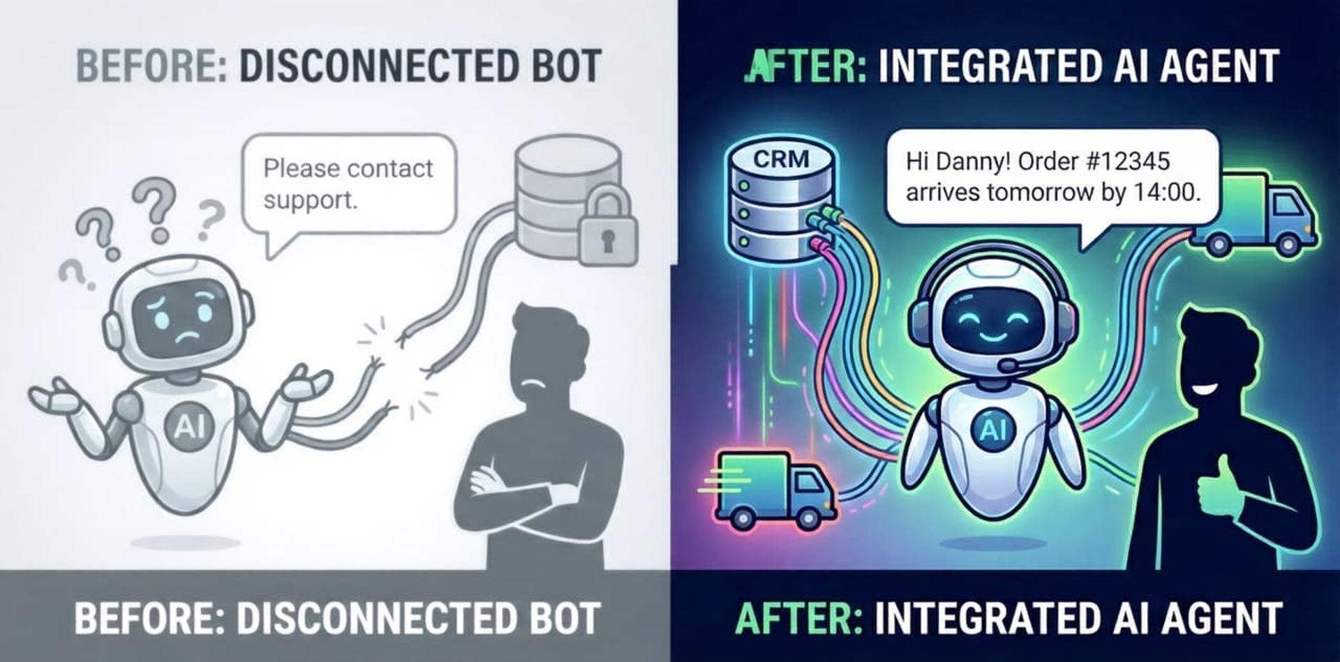 איור השוואתי: משמאל בוט תמיכה מנותק שאינו יכול לעזור ללקוח, ומימין בוט AI חכם המחובר ל-CRM ושולף מידע אישי על הזמנה בזמן אמת